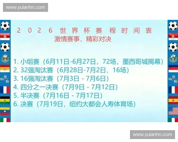 2026年美国世界杯赛程全解析及各阶段比赛时间安排